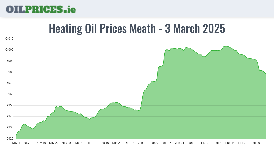 Cheapest Oil Prices Meath / An Mhí